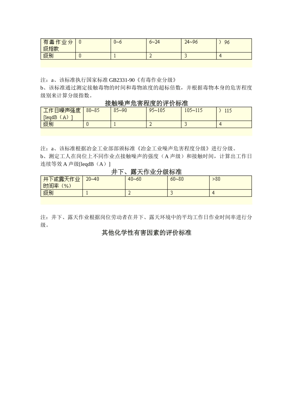 第一讲：劳动环境指标标准_第3页