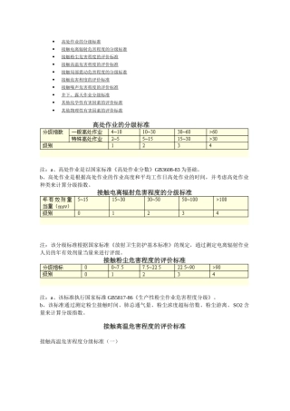 第一讲：劳动环境指标标准