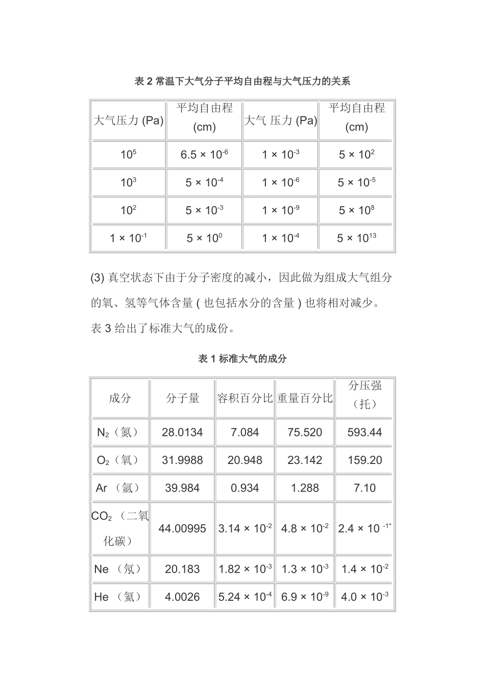 第一讲：真空科学的发展及应用_第3页