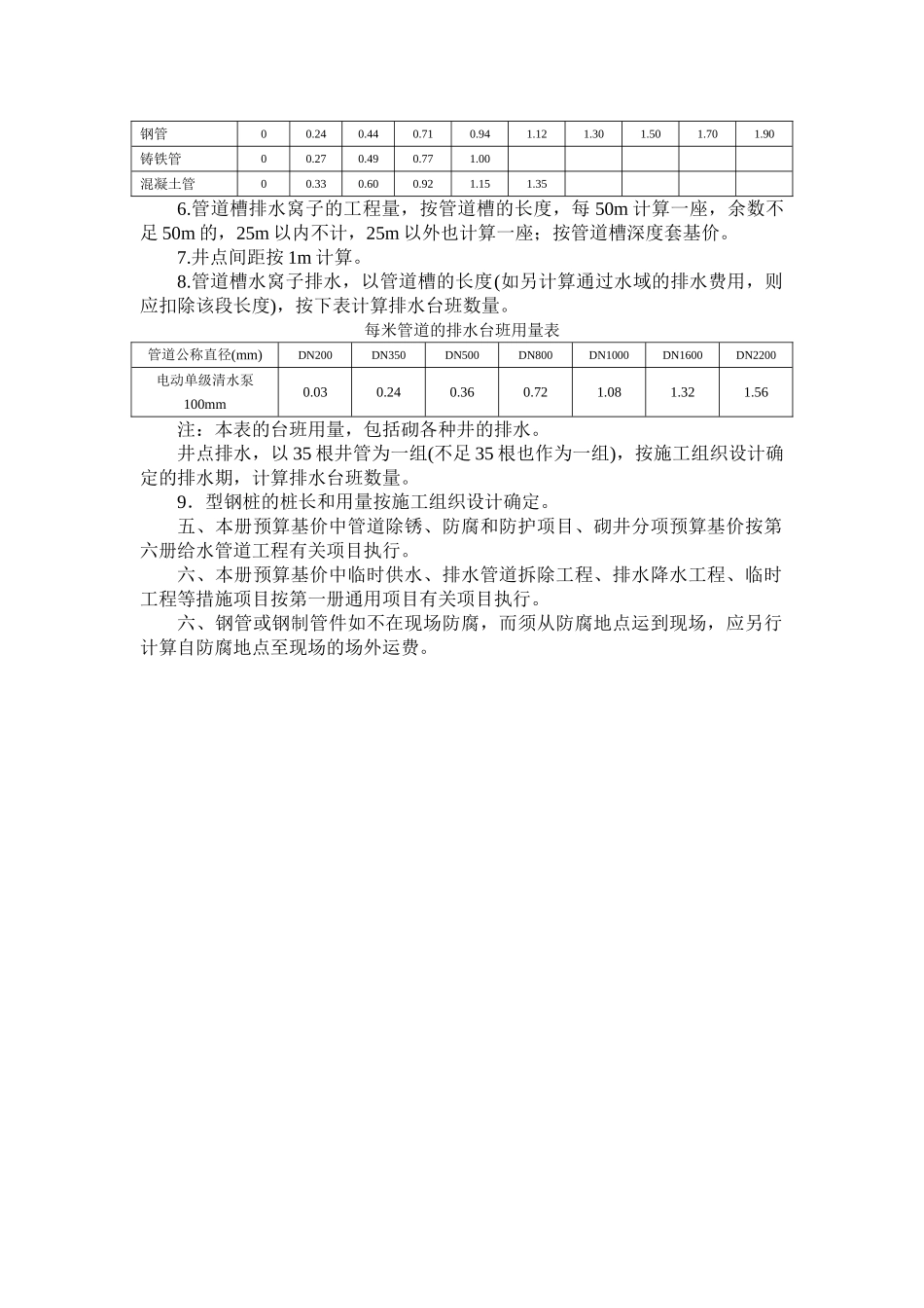 第七册--燃气管道工程_第2页