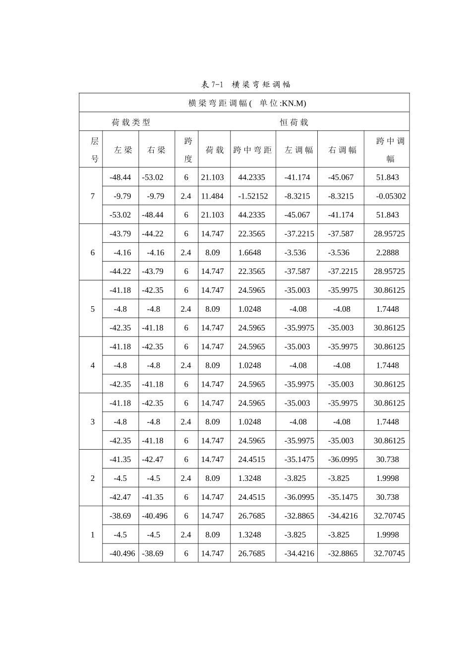 第七章-内力组合_第2页