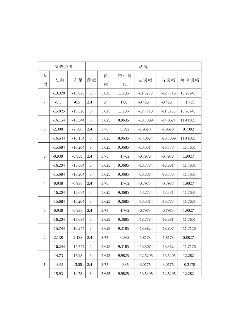 第七章-内力组合_第3页