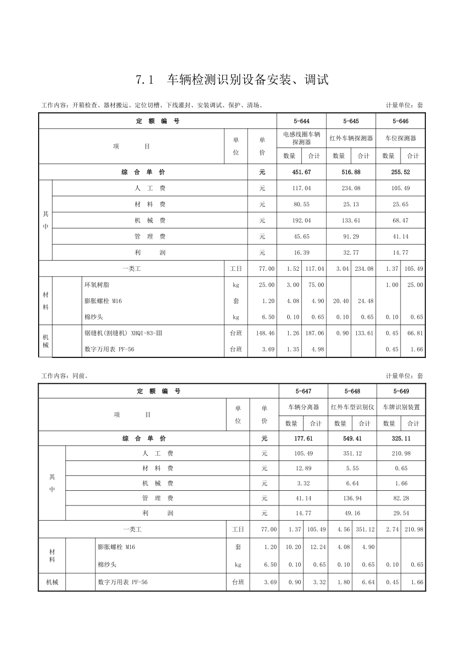 第七章-停车场管理系统设备安装工程-定额_第1页