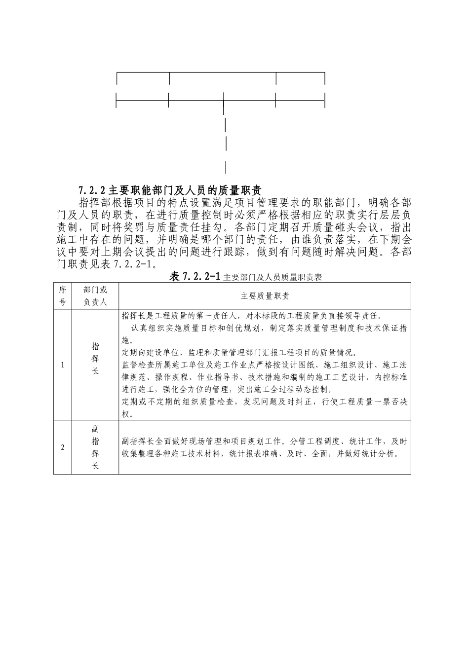 第七章--质量目标和保证措施及已完工程和设备的保护措施_第2页