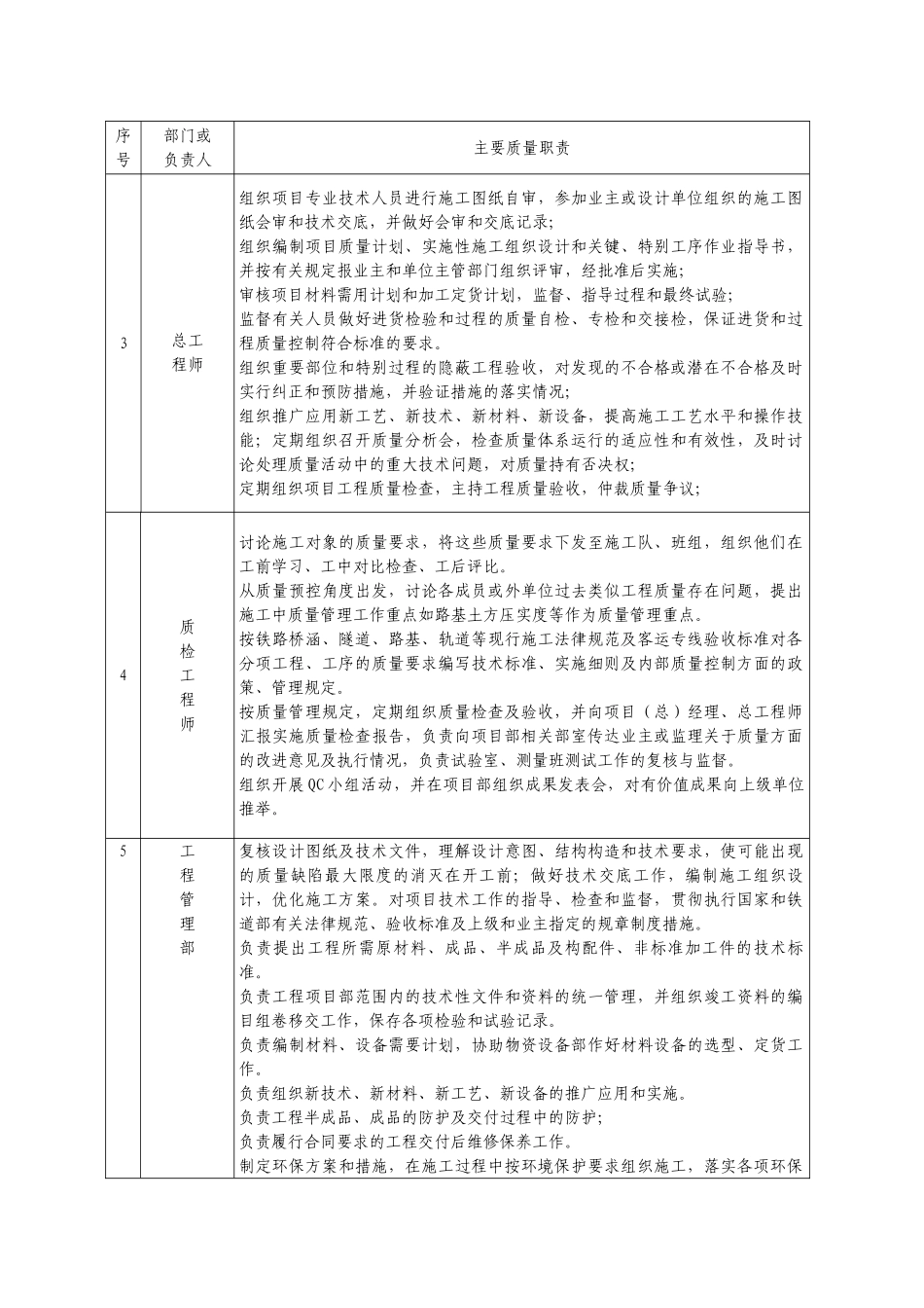 第七章--质量目标和保证措施及已完工程和设备的保护措施_第3页