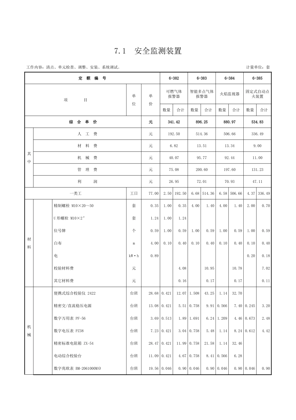第七章-安全监测及报警装置-定额_第1页