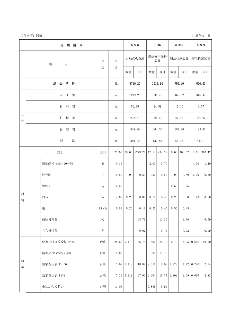 第七章-安全监测及报警装置-定额_第2页