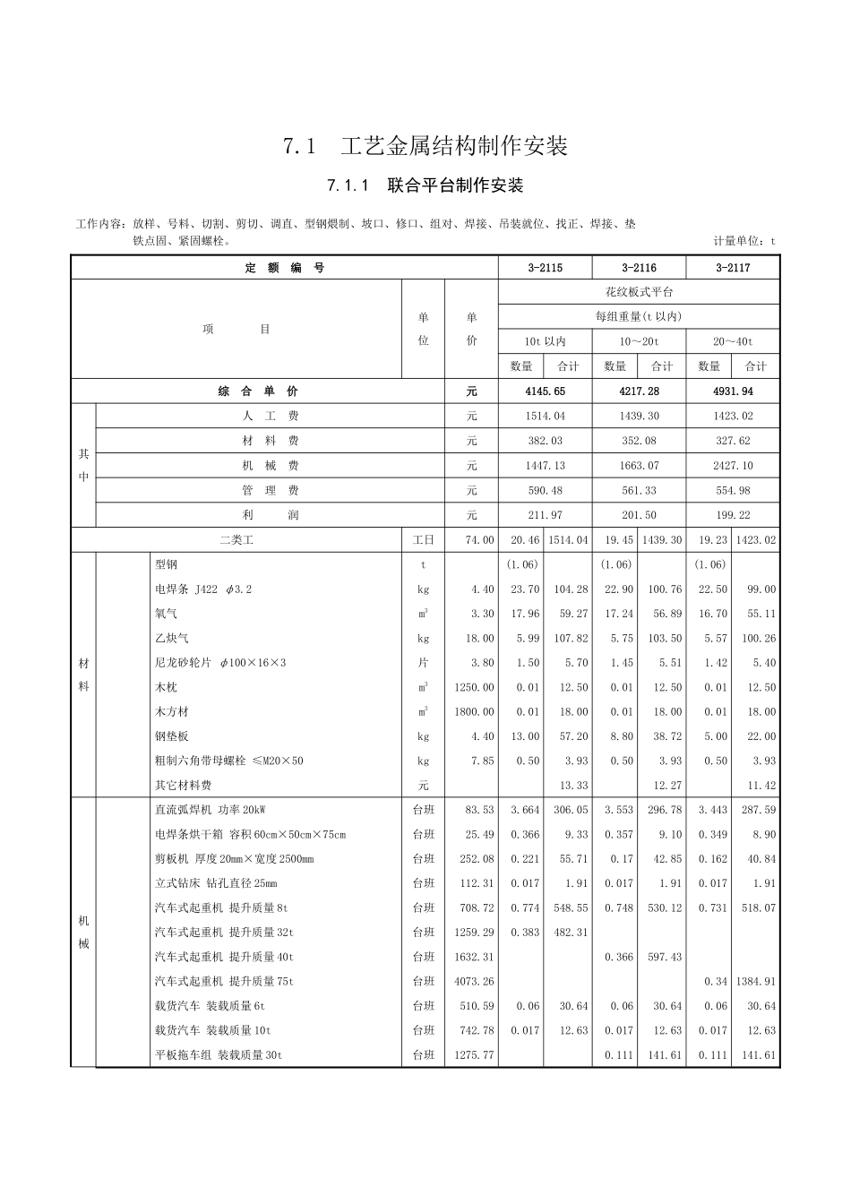 第七章-工艺金属结构制作安装-定额_第1页