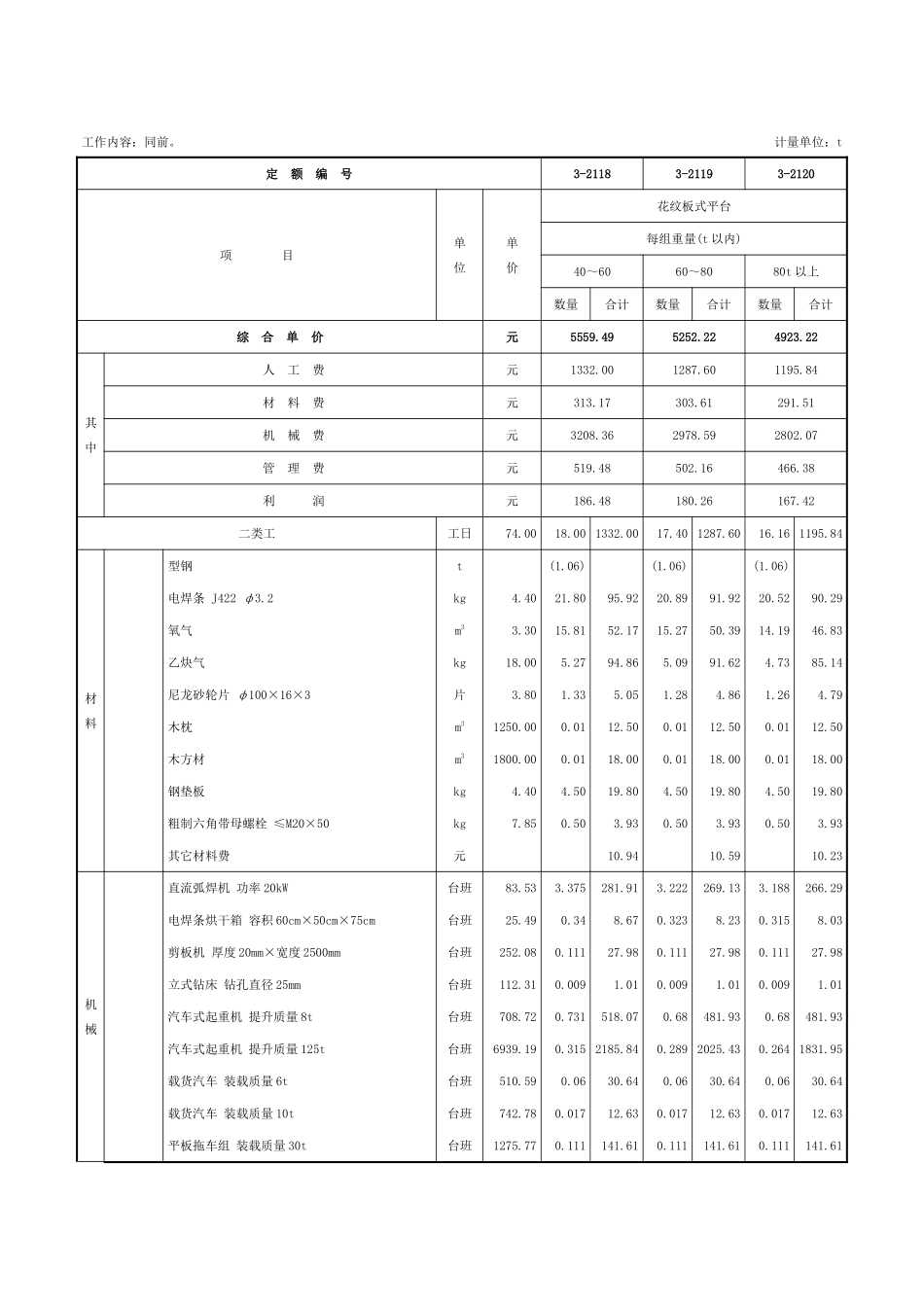 第七章-工艺金属结构制作安装-定额_第2页