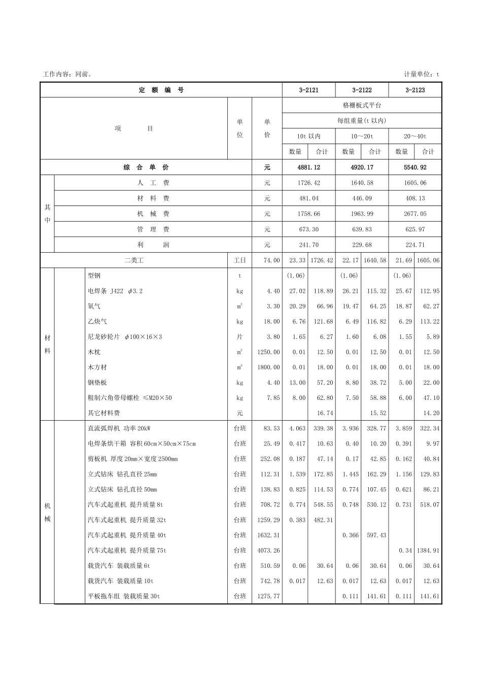 第七章-工艺金属结构制作安装-定额_第3页