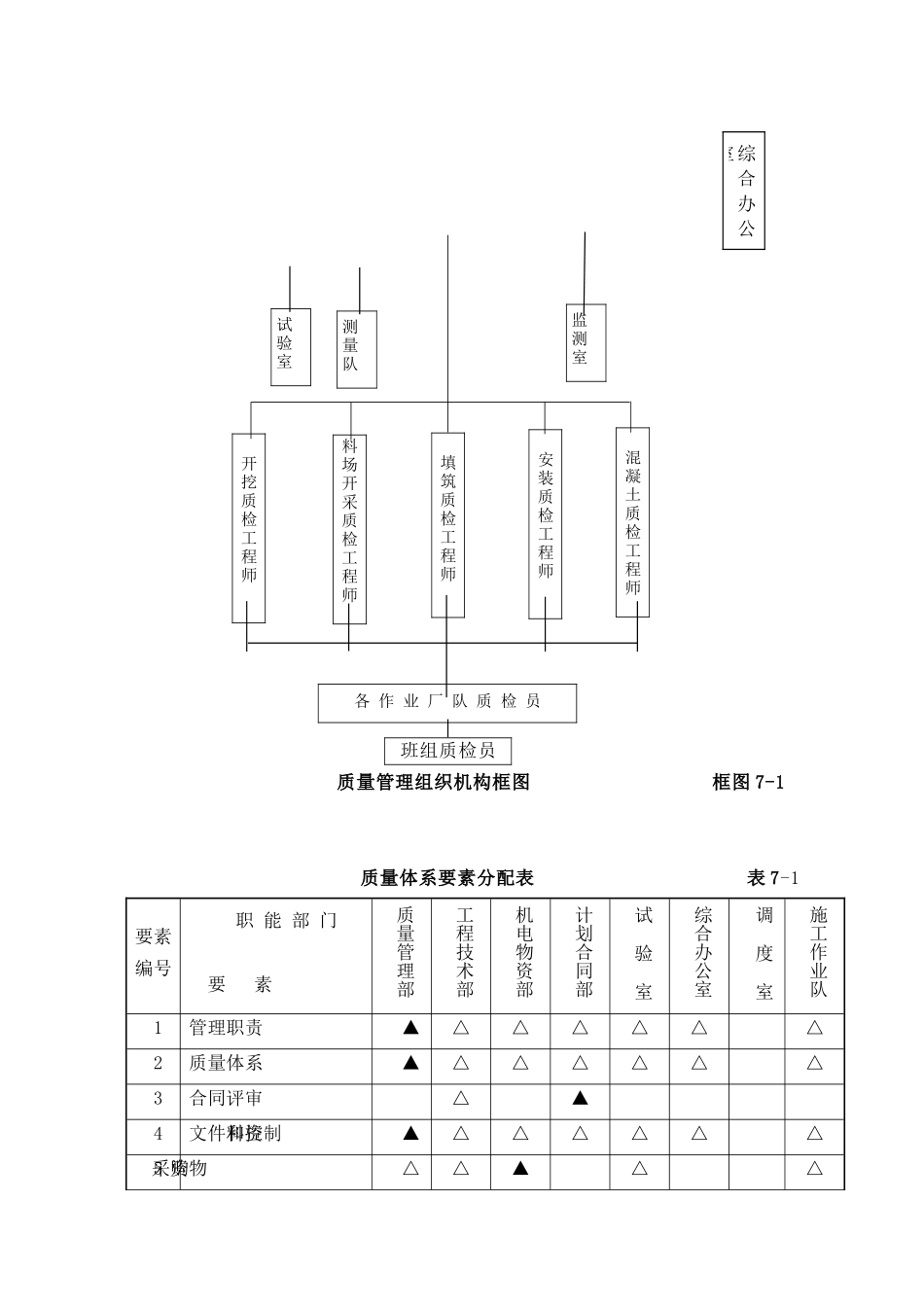 第七章-施工质量控制及管理措施_第2页