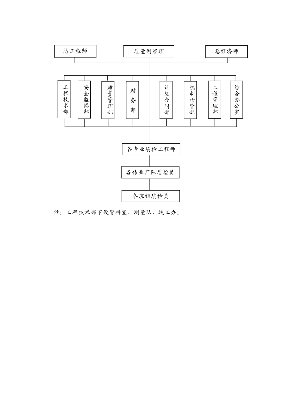第七章-施工质量保证体系及措施_第2页