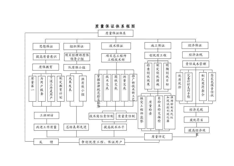 第七章-施工质量保证体系及措施_第3页