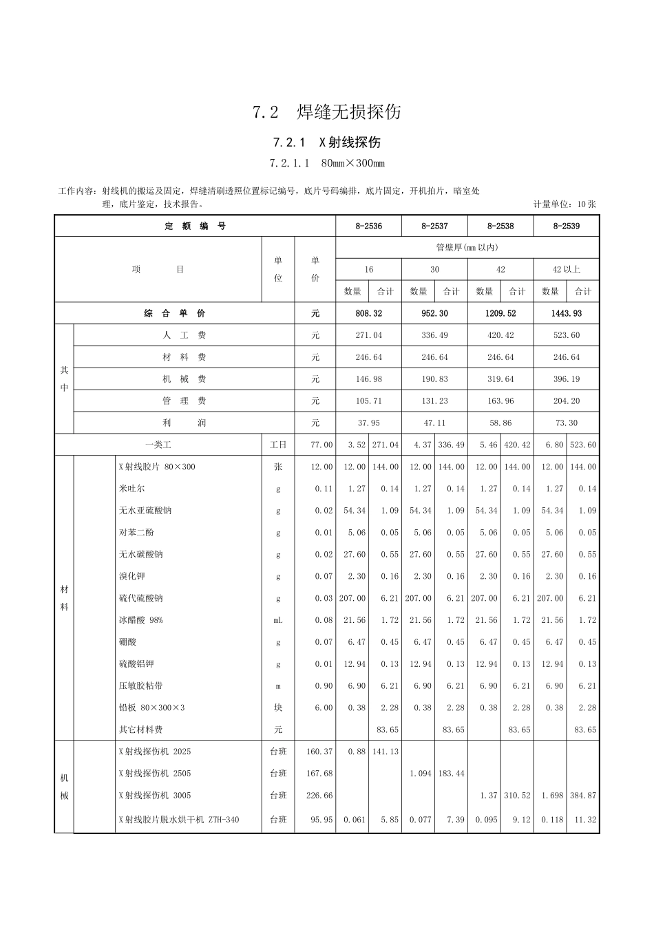 第七章-无损探伤与焊口热处理-定额_第2页