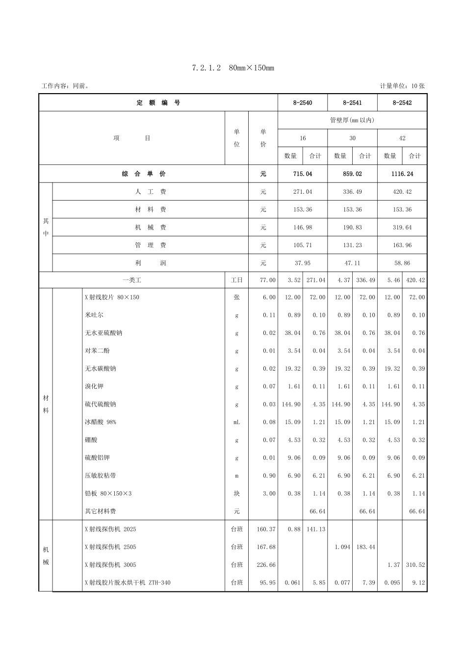 第七章-无损探伤与焊口热处理-定额_第3页