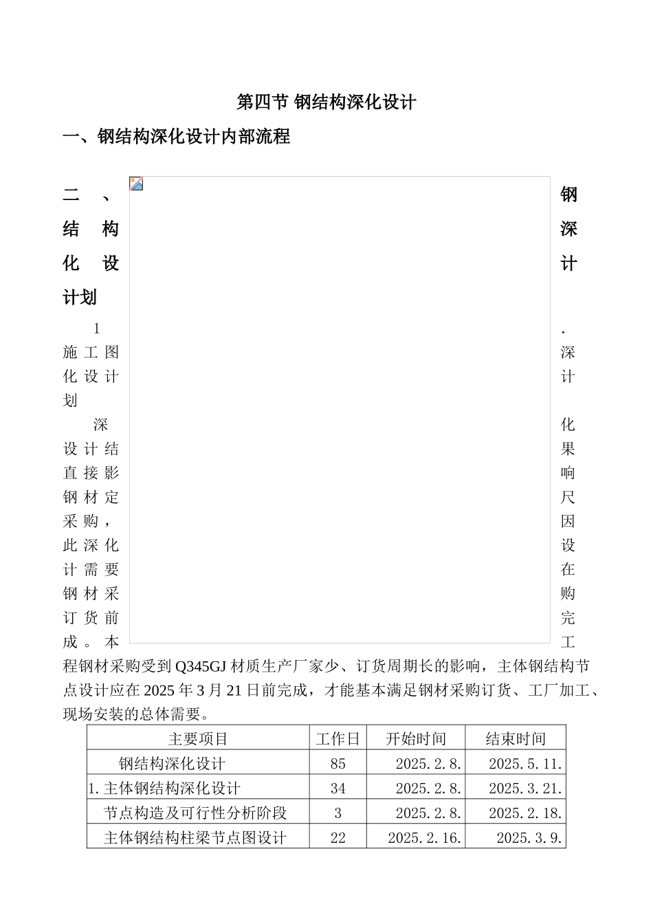 第七章-深化设计及材料报批_第3页