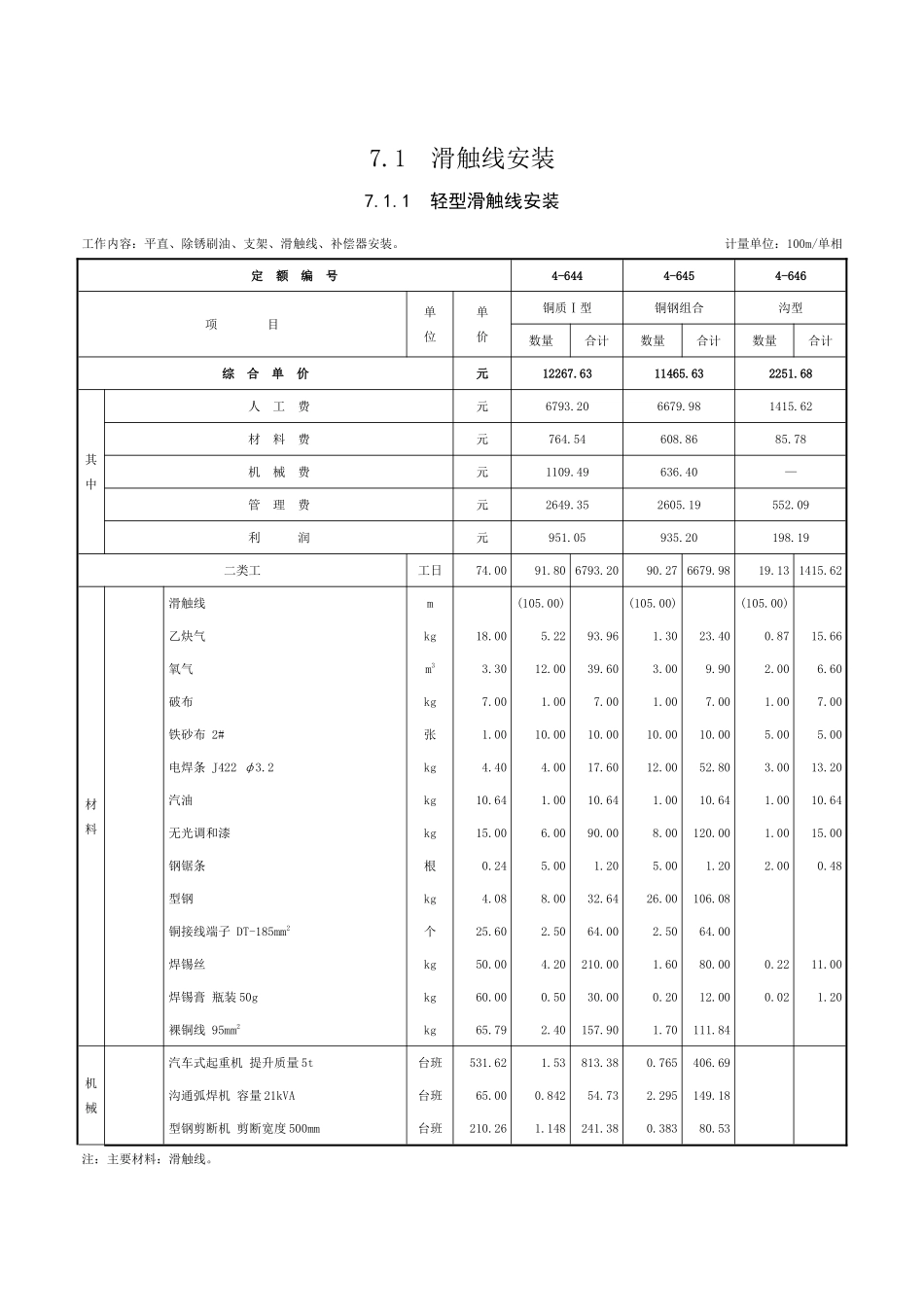 第七章-滑触线装置-定额_第1页