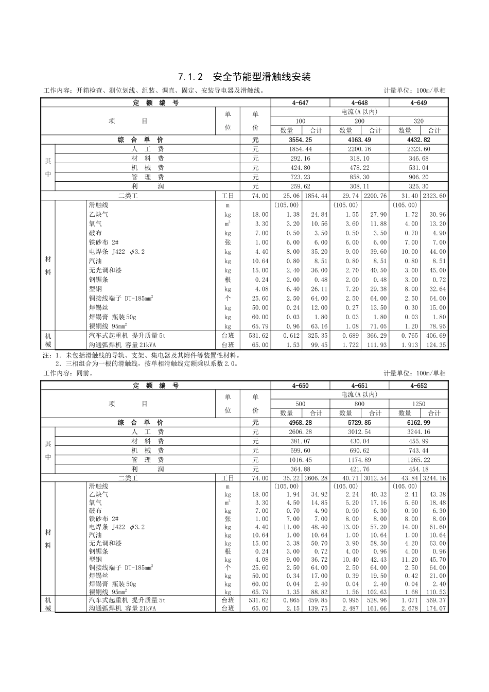 第七章-滑触线装置-定额_第2页