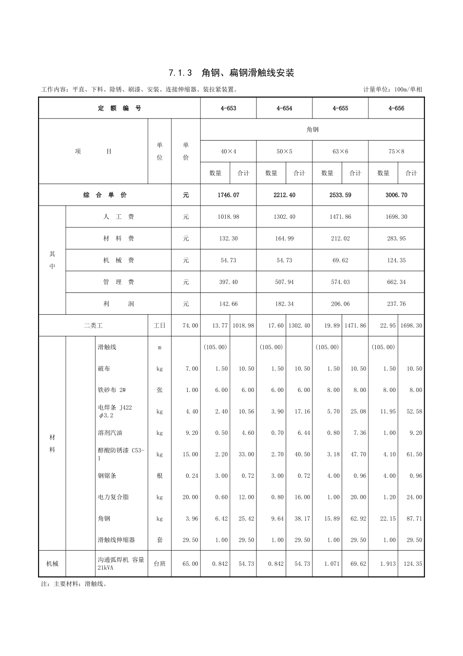 第七章-滑触线装置-定额_第3页