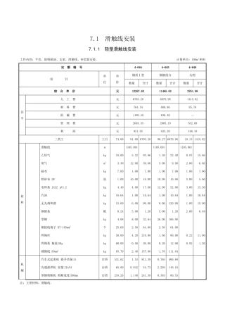 第七章-滑触线装置-定额