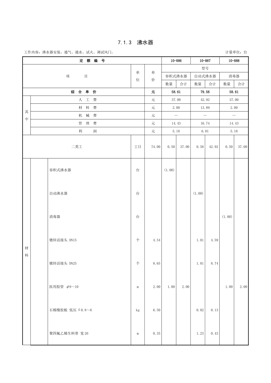 第七章-燃气器具及其它-定额_第2页