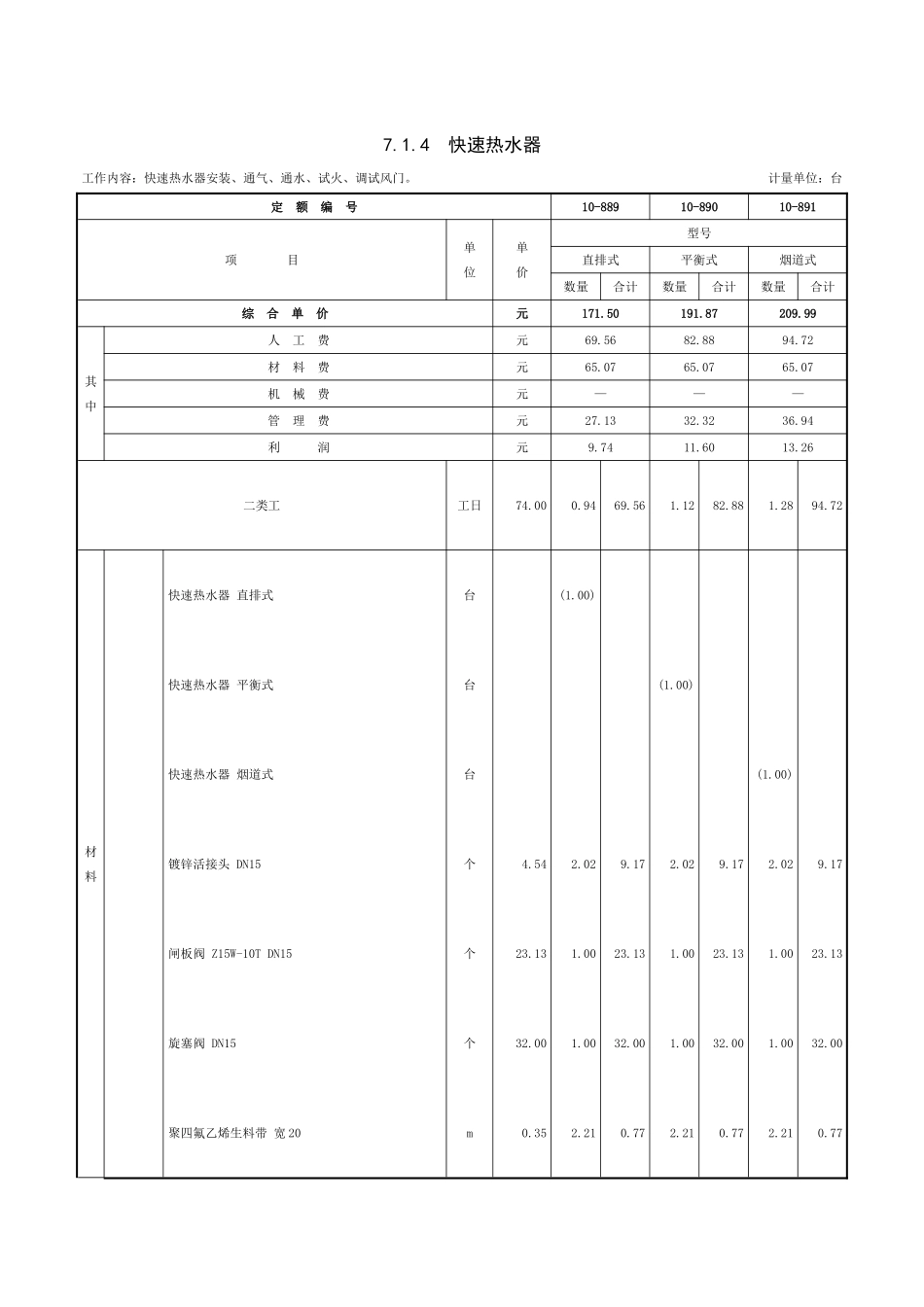 第七章-燃气器具及其它-定额_第3页