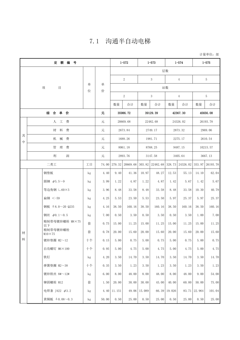 第七章-电梯安装-定额_第1页