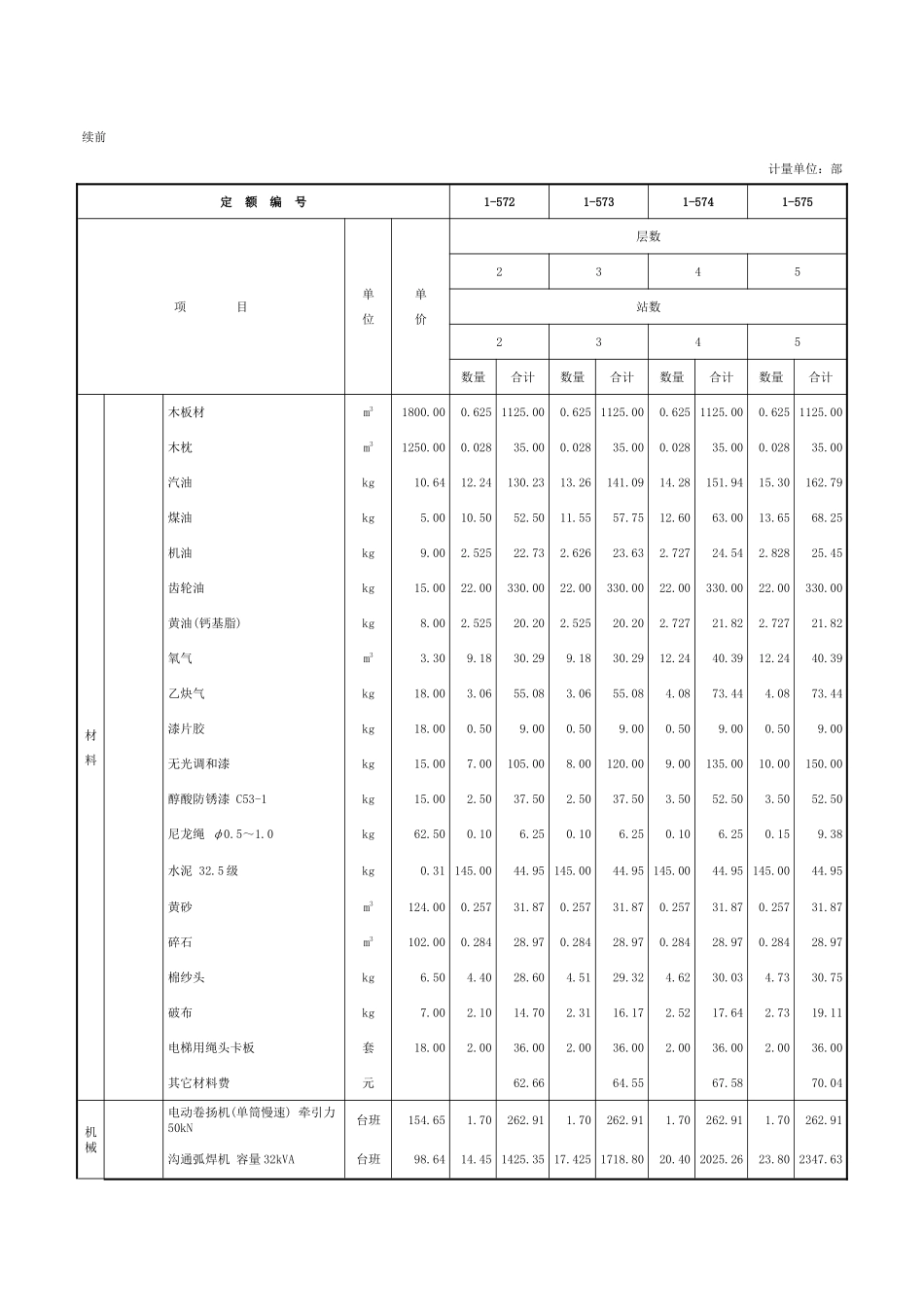 第七章-电梯安装-定额_第2页