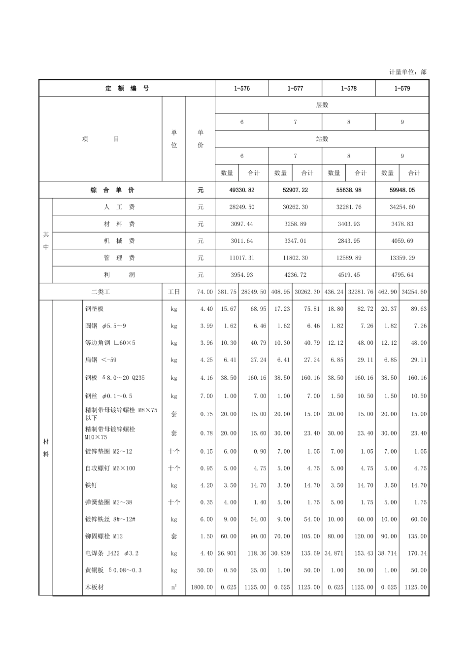 第七章-电梯安装-定额_第3页