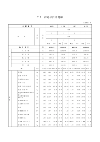 第七章-电梯安装-定额