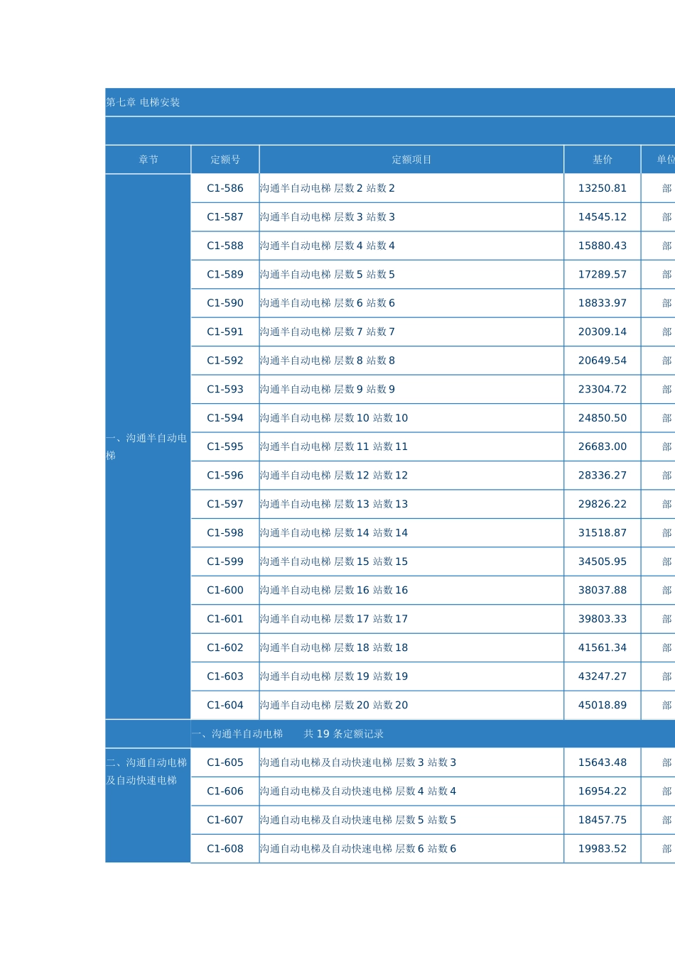 第七章-电梯安装_第1页