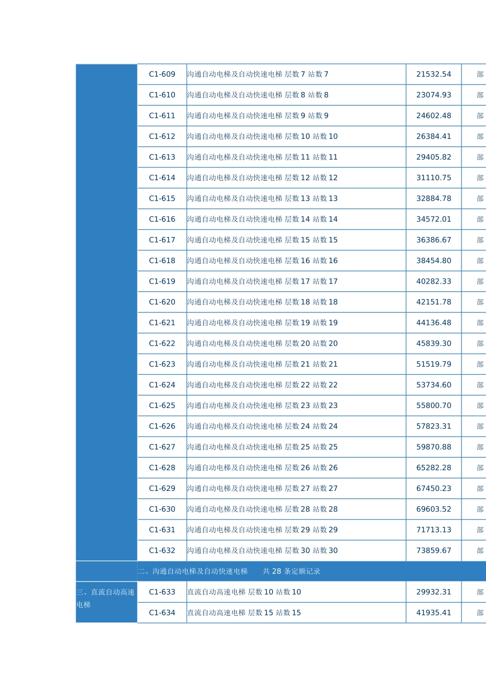 第七章-电梯安装_第2页