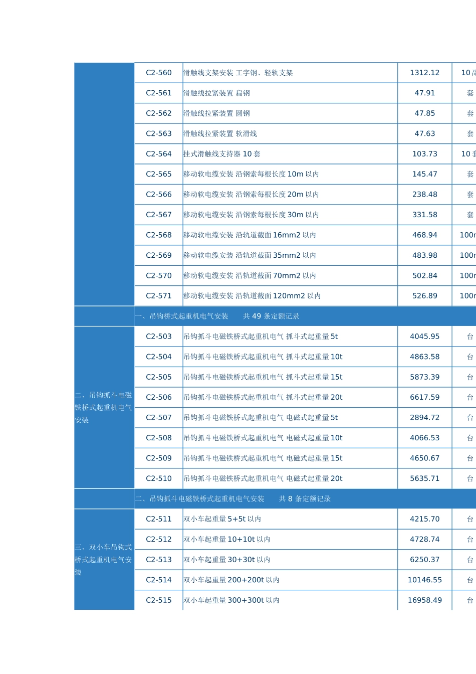 第七章-起重设备电气装置_第3页