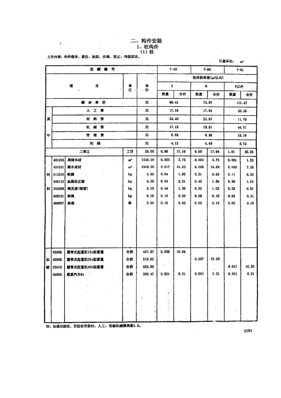 第七章构建运输安装_第3页