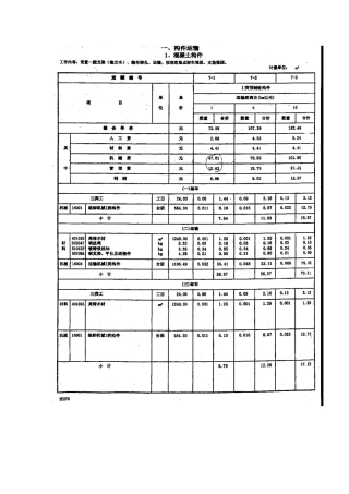 第七章构建运输安装
