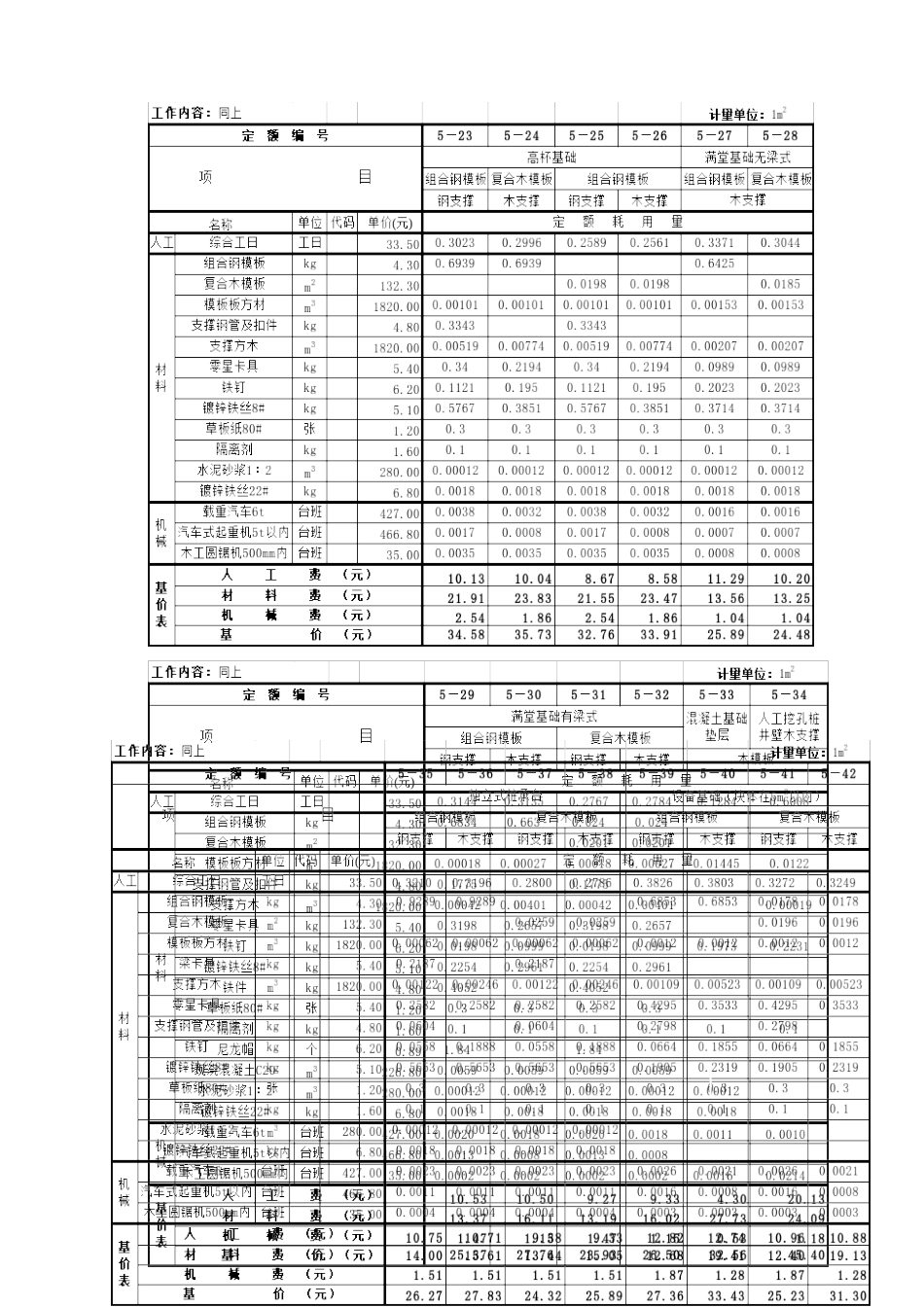 第七章模板工程_第3页