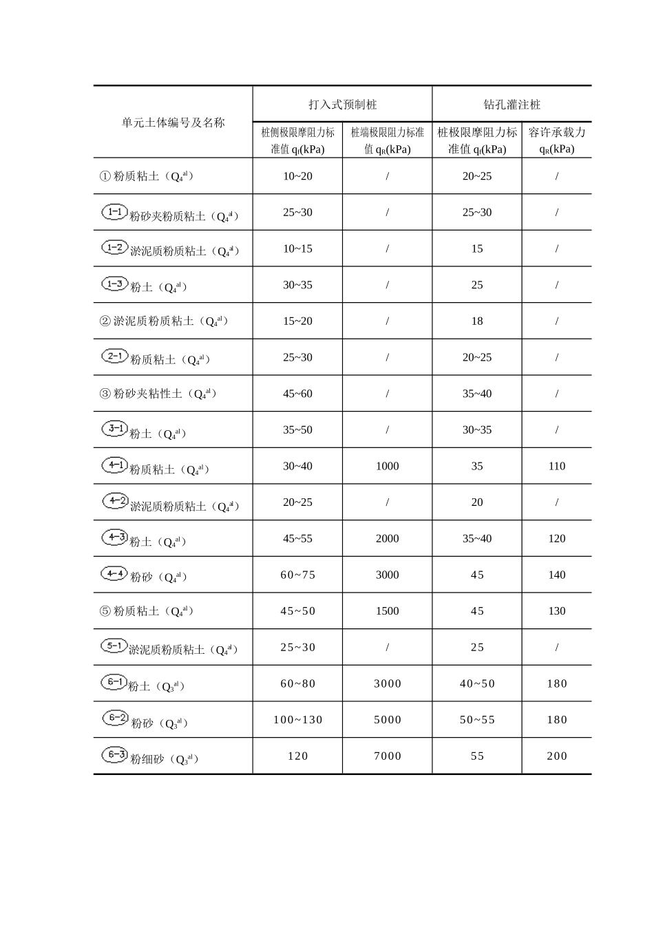 第七章码头结构方案设计比选_第3页
