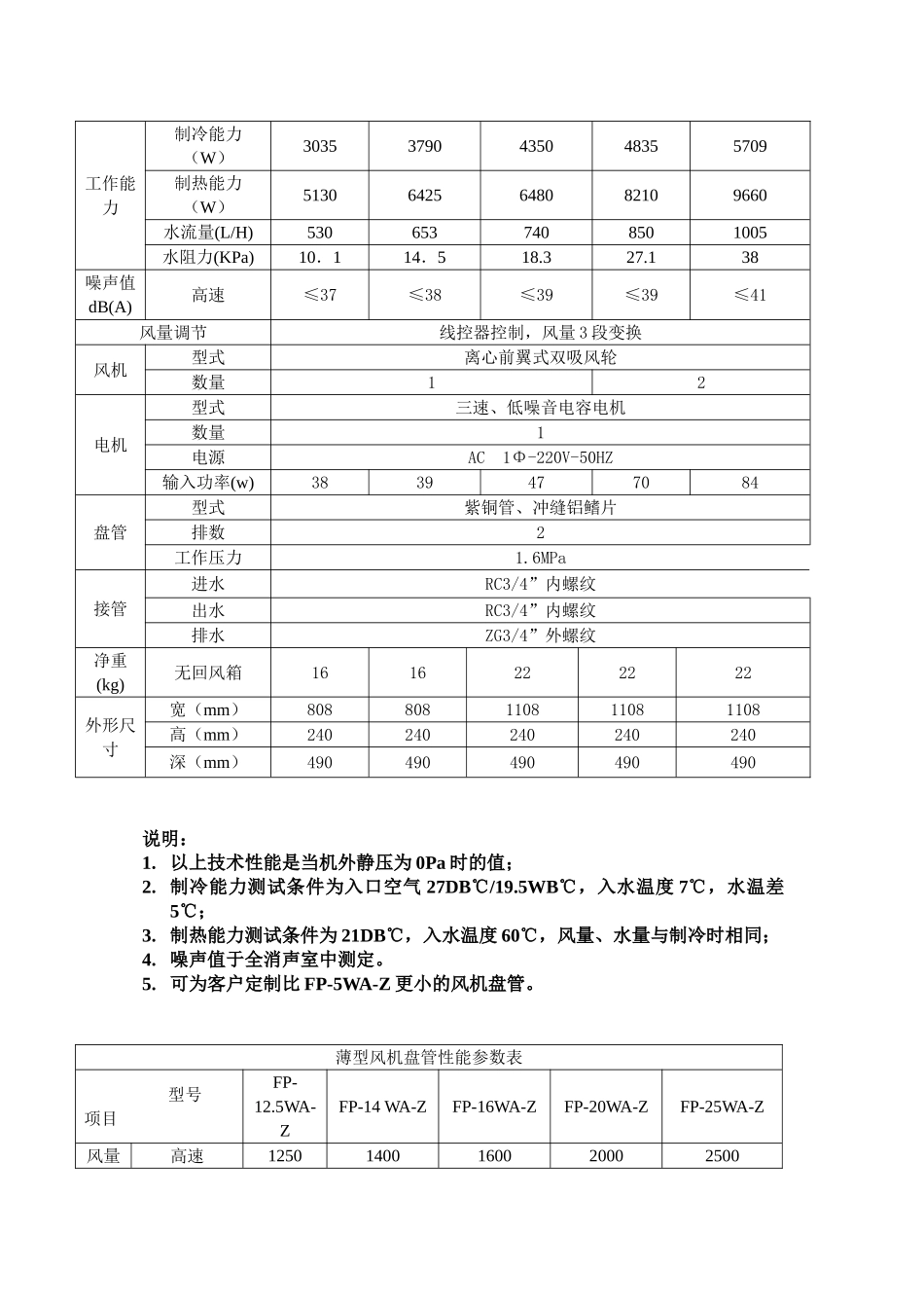 第七章：风机盘管_第2页