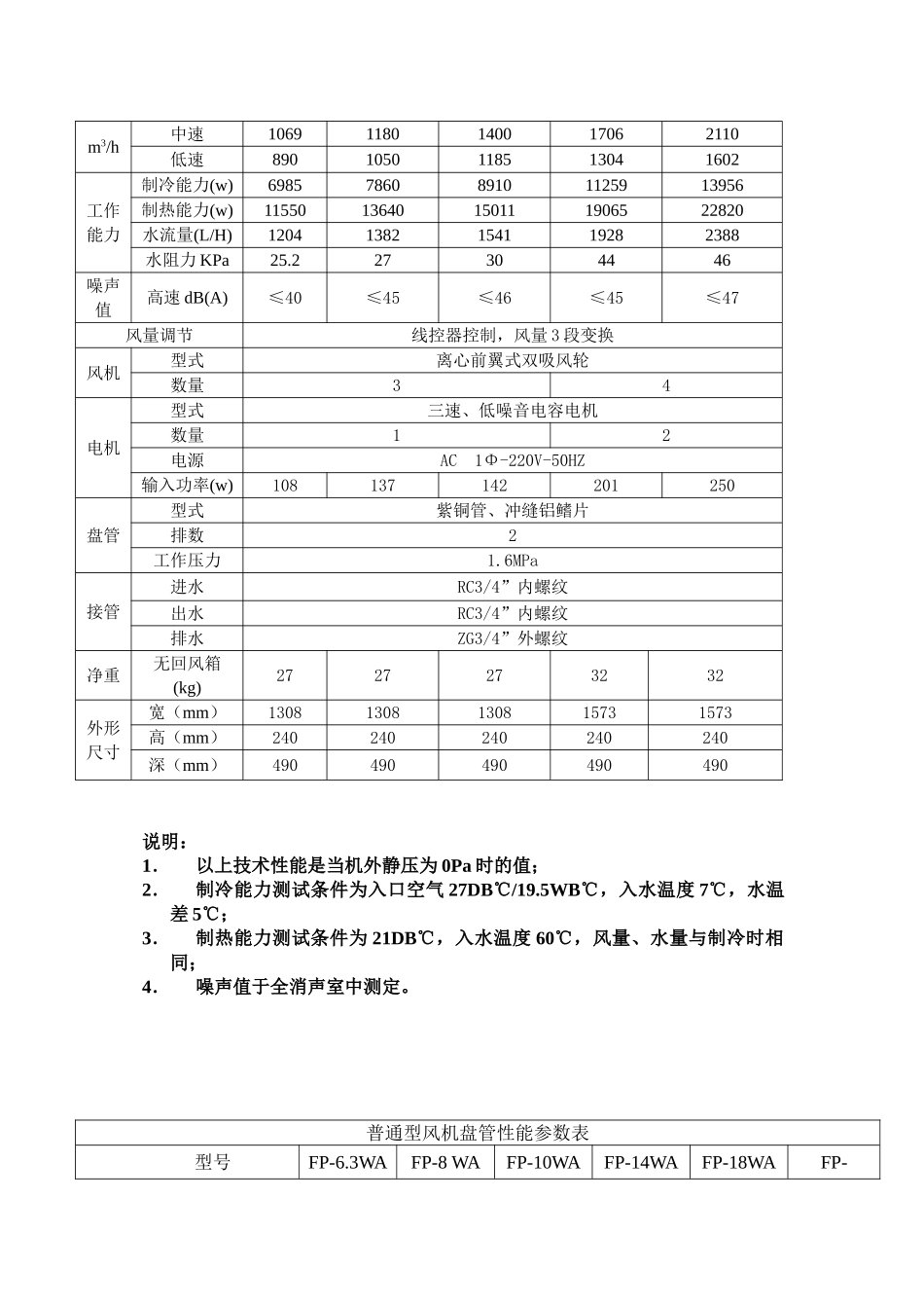 第七章：风机盘管_第3页
