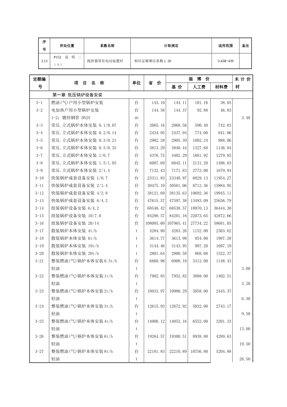 第三册-热力设备安装工程_第2页