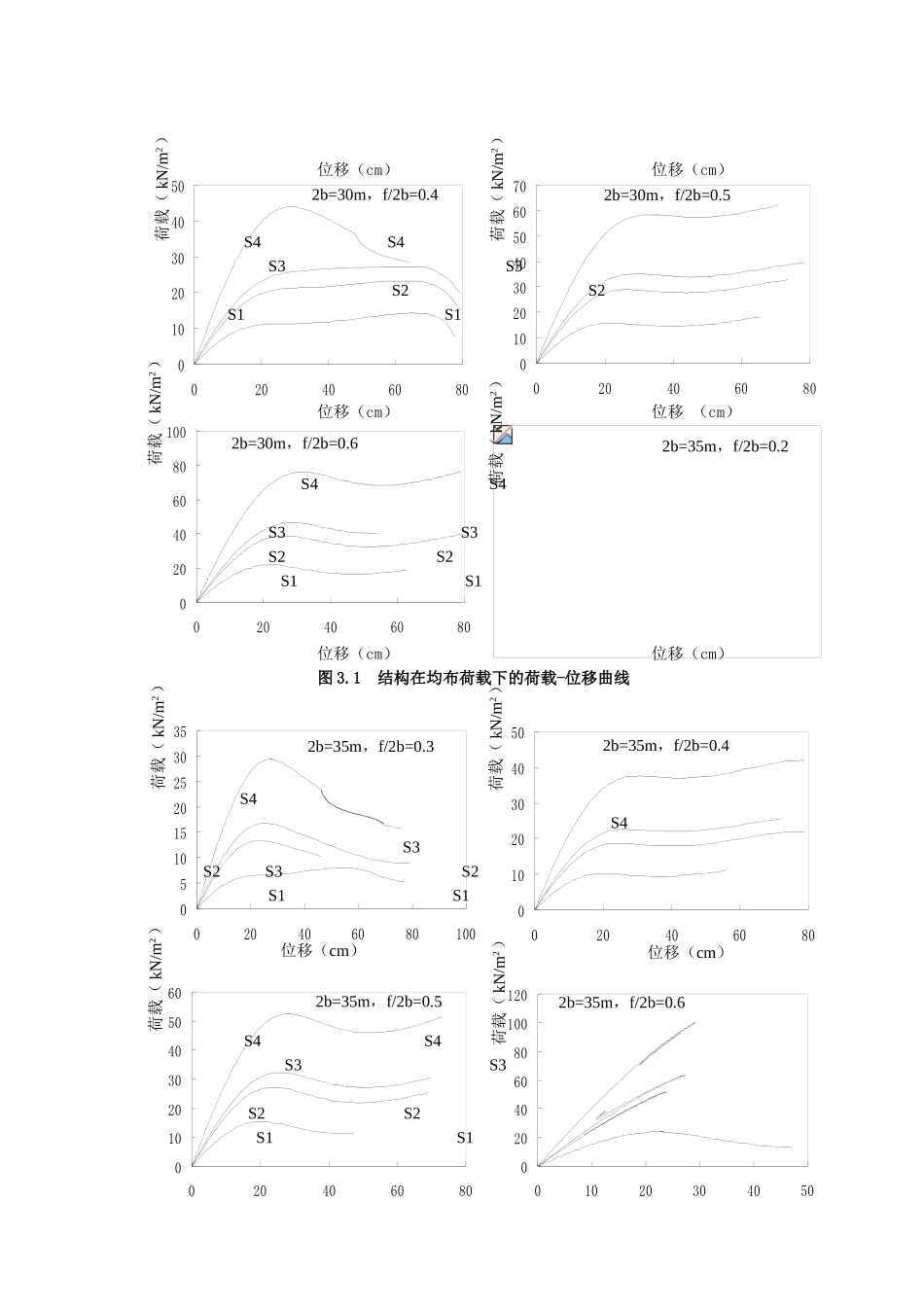 第三章--初始缺陷及荷载不对称分布对单层k8型椭球壳稳定性的影响_第3页