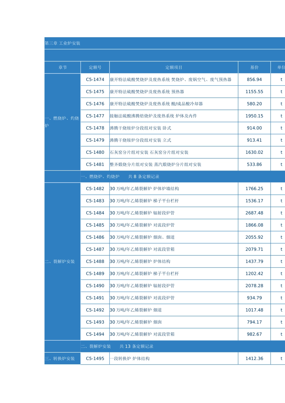 第三章-工业炉安装_第1页