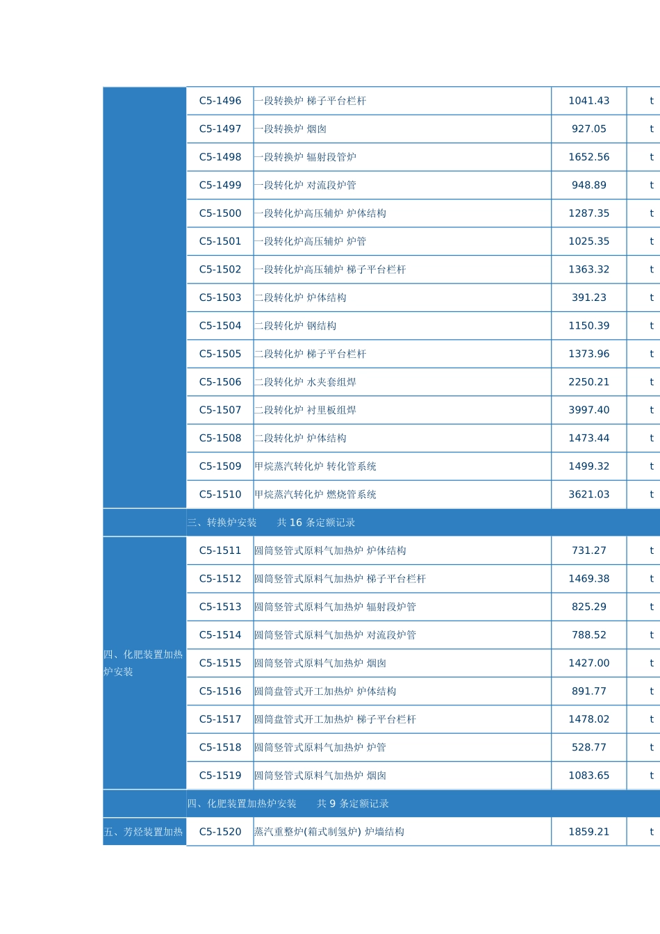 第三章-工业炉安装_第2页