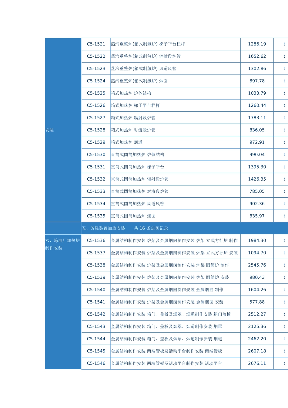 第三章-工业炉安装_第3页
