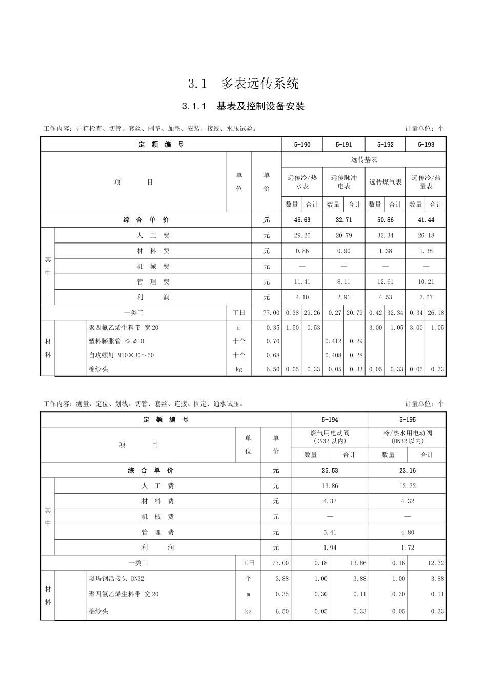 第三章-建筑设备监控系统安装工程-定额_第1页