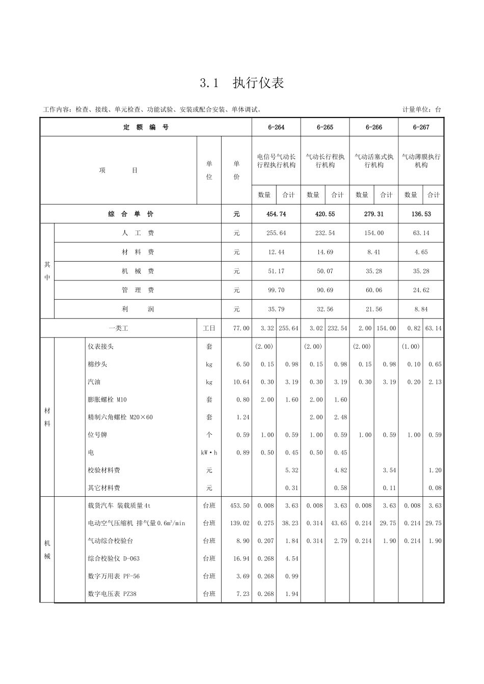 第三章-执行仪表-定额_第1页