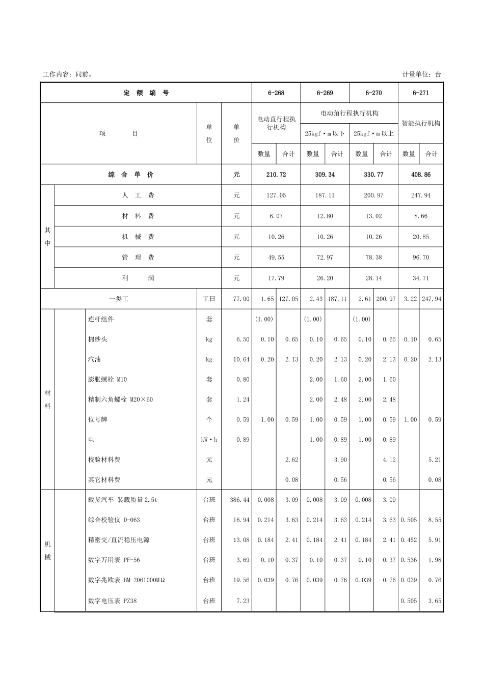 第三章-执行仪表-定额_第2页