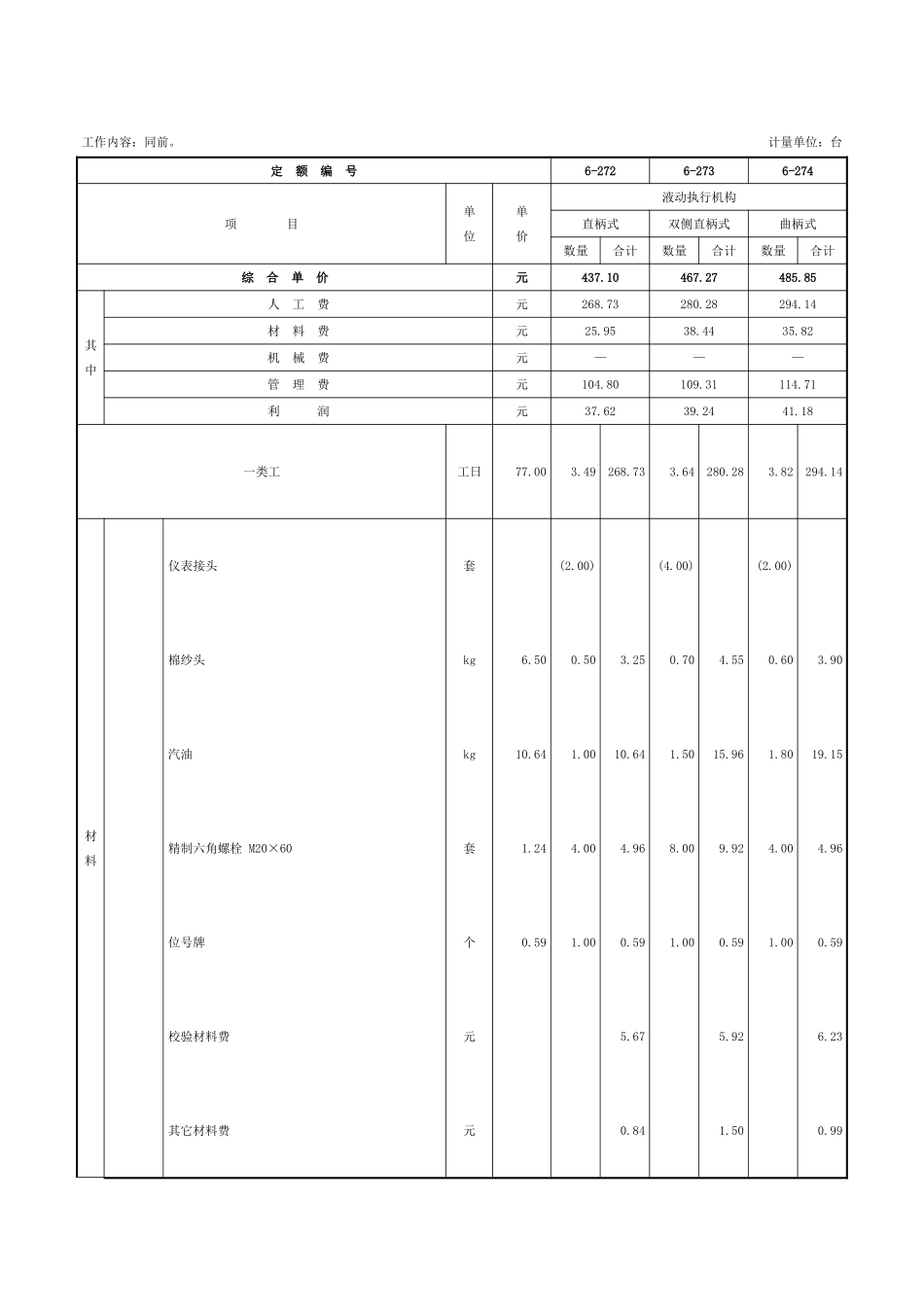 第三章-执行仪表-定额_第3页