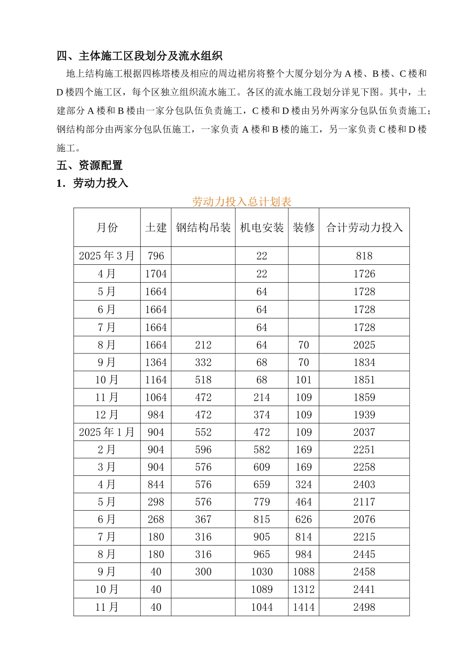 第三章-施工部署_第2页