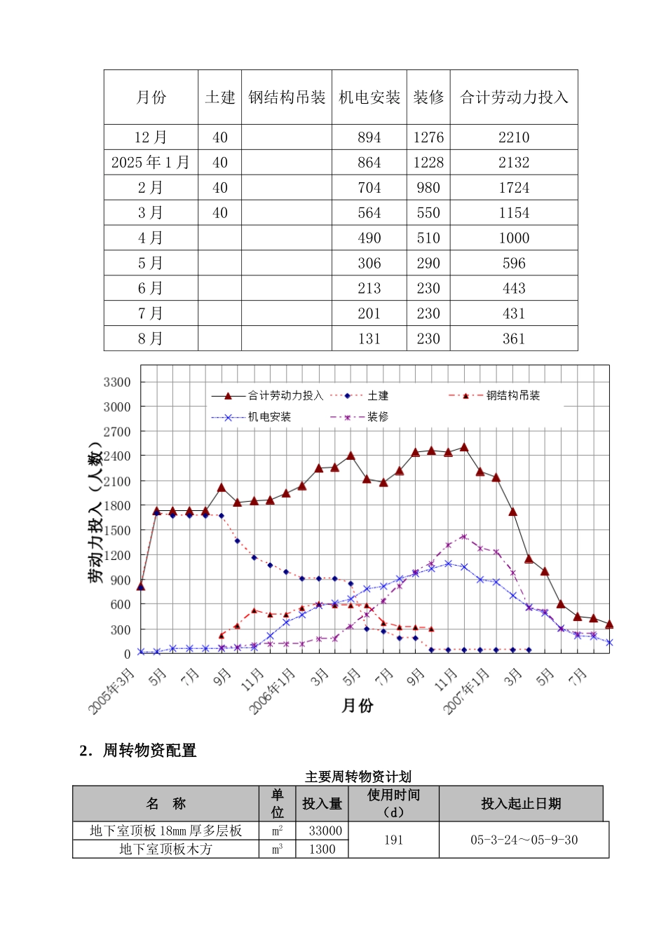 第三章-施工部署_第3页